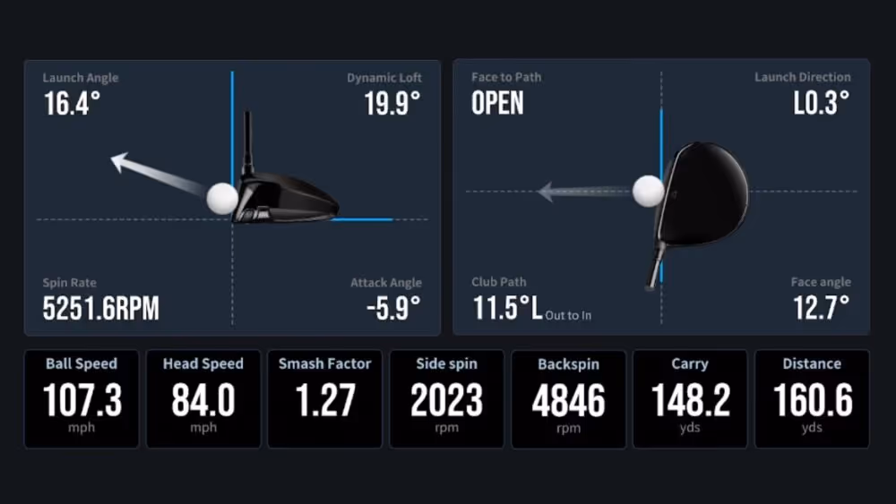 Golf swing analysis data on screen